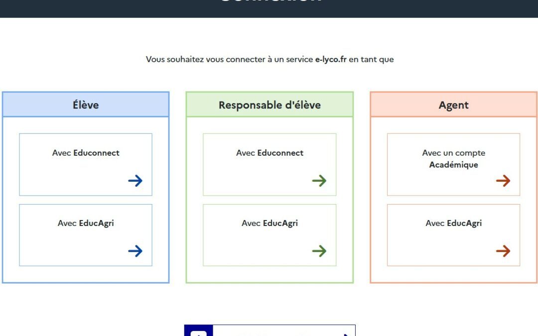 Procédure d’activation des comptes d’accès à e-lyco pour les responsables légaux et aides pour Pronote ainsi que Turboself